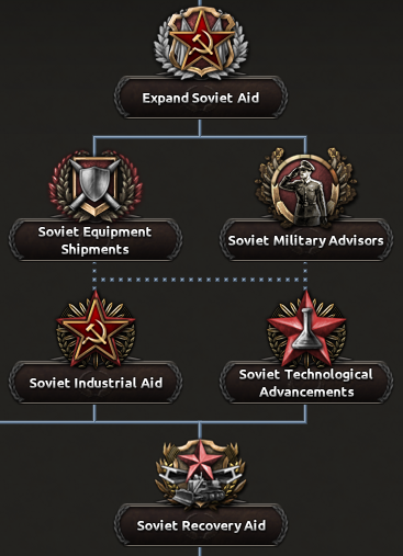 Dev Diary soviet aid branch.png Dev Diary soviet aid branch.png